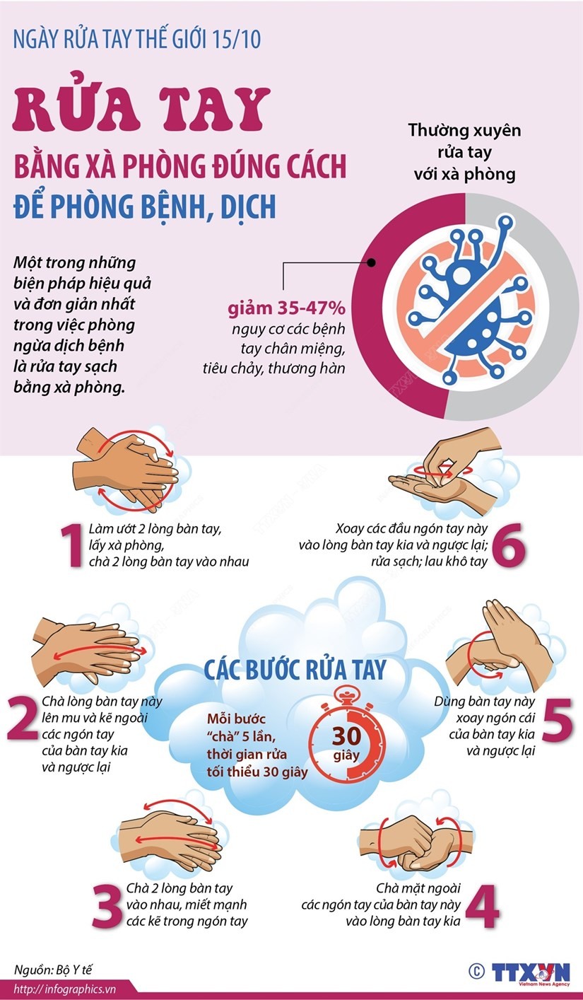 Cách rửa tay bằng xà phòng đúng cách.