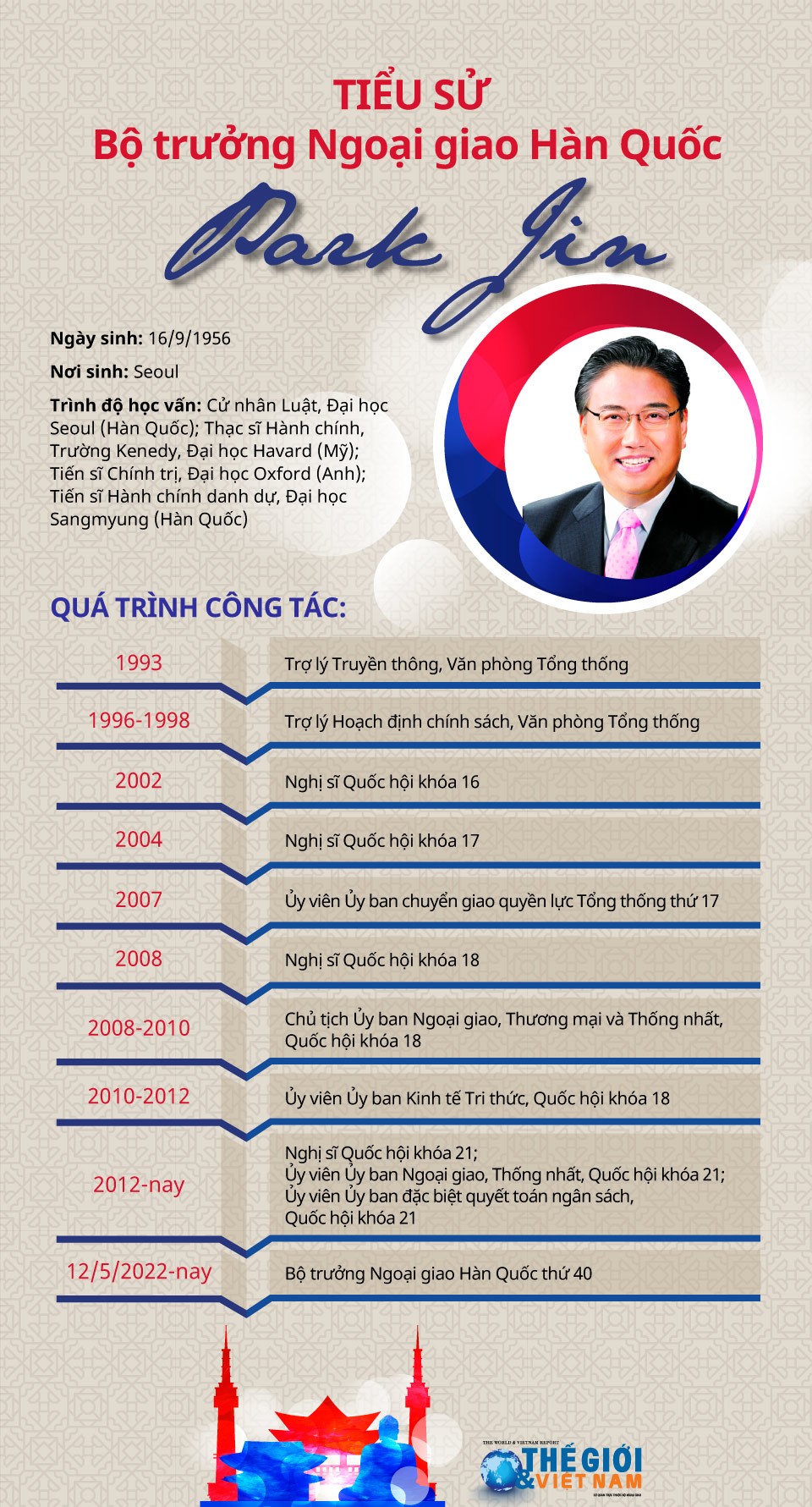 Tiểu sử Bộ trưởng Ngoại giao Hàn Quốc Park Jin