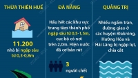 Mưa to đến rất to gây lũ lụt, nhiều tỉnh miền Trung thiệt hại nặng nề
