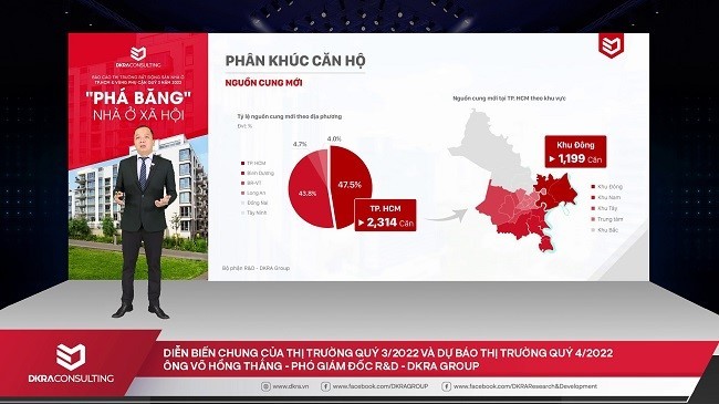 Thị trường bất động sản: Cần có những chính sách phù hợp để phát triển như kỳ vọng Thị trường bất động sản: Cần có những chính sách phù hợp để phát triển như kỳ vọng