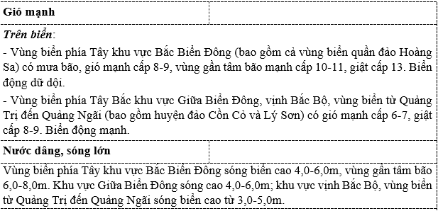 Dự báo thời tiết: Bão số 6