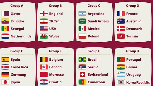 Nhận định chung về các bảng đấu tại World Cup 2022