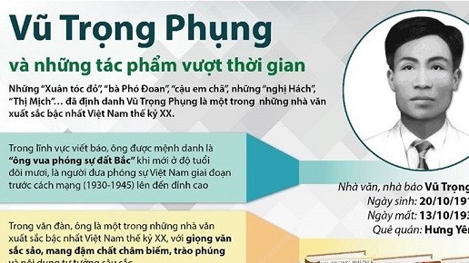 Kỷ niệm 110 năm ngày sinh nhà văn Vũ Trọng Phụng