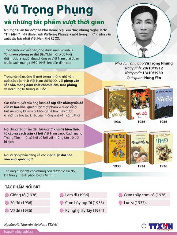 Kỷ niệm 110 năm ngày sinh nhà văn Vũ Trọng Phụng