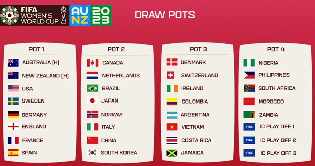 Hôm nay bốc thăm chia bảng World Cup nữ 2023 Hôm nay bốc thăm chia bảng World Cup nữ 2023