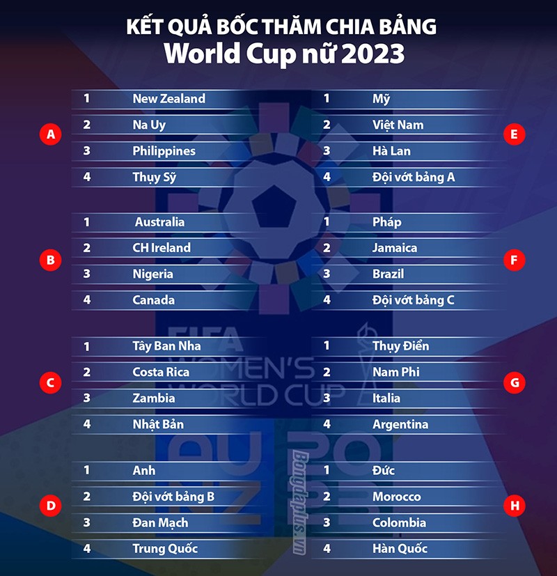 Điểm tin bóng đá chiều hôm nay 22/10: MU chọn người thay Ronaldo; Nữ Việt Nam vào bảng tử thần; Benzam tiến gần danh hiệu Quả bóng vàng 2022 Điểm tin bóng đá chiều 22/10: MU chọn người thay Ronaldo; Nữ Việt Nam vào bảng tử thần