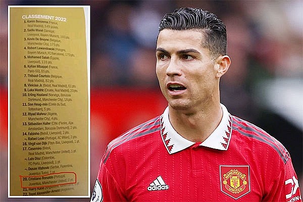 Bất ngờ, C. Ronaldo không có phiếu bầu nào tại Quả bóng vàng 2022 Bất ngờ, C. Ronaldo không có phiếu bầu nào tại Quả bóng vàng 2022