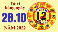 Tử vi hôm nay, xem tử vi 12 con giáp ngày 28/10/2022: Tuổi Dậu công việc may mắn
