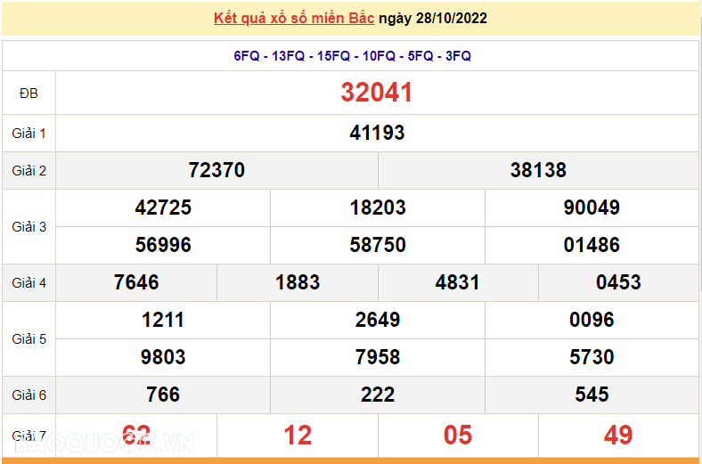 XSMB 30/10, kết quả xổ số miền Bắc hôm nay Chủ Nhật 30/10/2022. dự đoán XSMB 30/10/2022 XSMB 30/10, kết quả xổ số miền Bắc hôm nay Chủ Nhật 30/10/2022. dự đoán XSMB 30/10/2022