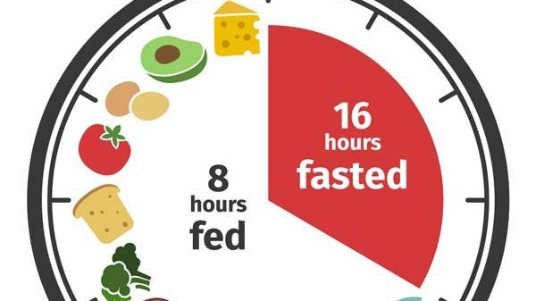 Lợi ích bất ngờ của chế độ nhịn ăn gián đoạn 16/8