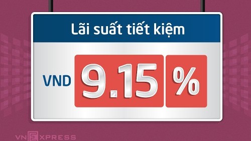 Lãi suất ngân hàng nào cao nhất tháng 11/2022?