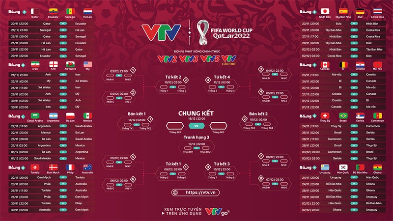 Lịch thi đấu 64 trận đấu của FIFA World Cup 2022 Lịch thi đấu 64 trận đấu của FIFA World Cup 2022