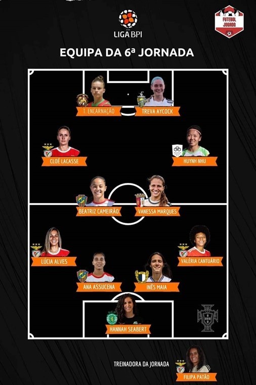 Huỳnh Như có tên trong đội hình tiêu biểu giải bóng đá nữ Bồ Đào Nha Huỳnh Như có tên trong đội hình tiêu biểu giải bóng đá nữ Bồ Đào Nha