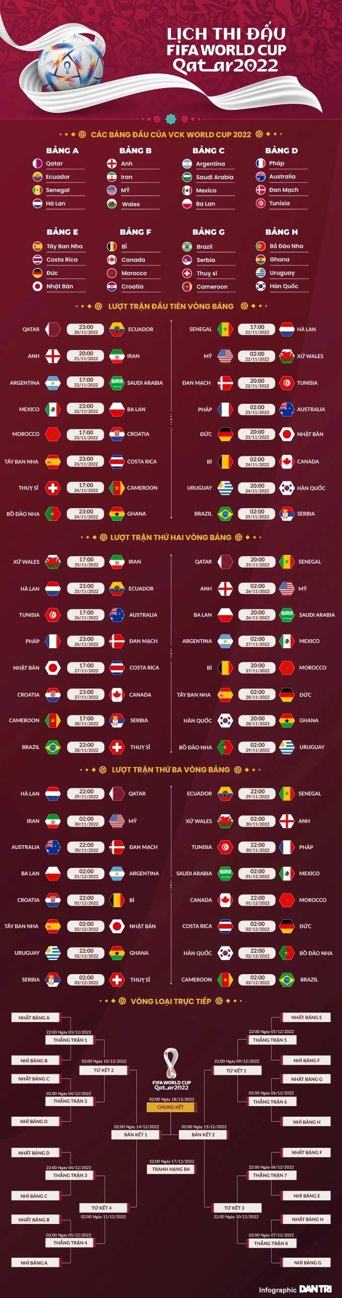 Ba ứng viên vô địch công bố danh sách cầu thủ dự World Cup 2022, nhiều cái tên lừng danh bị loại