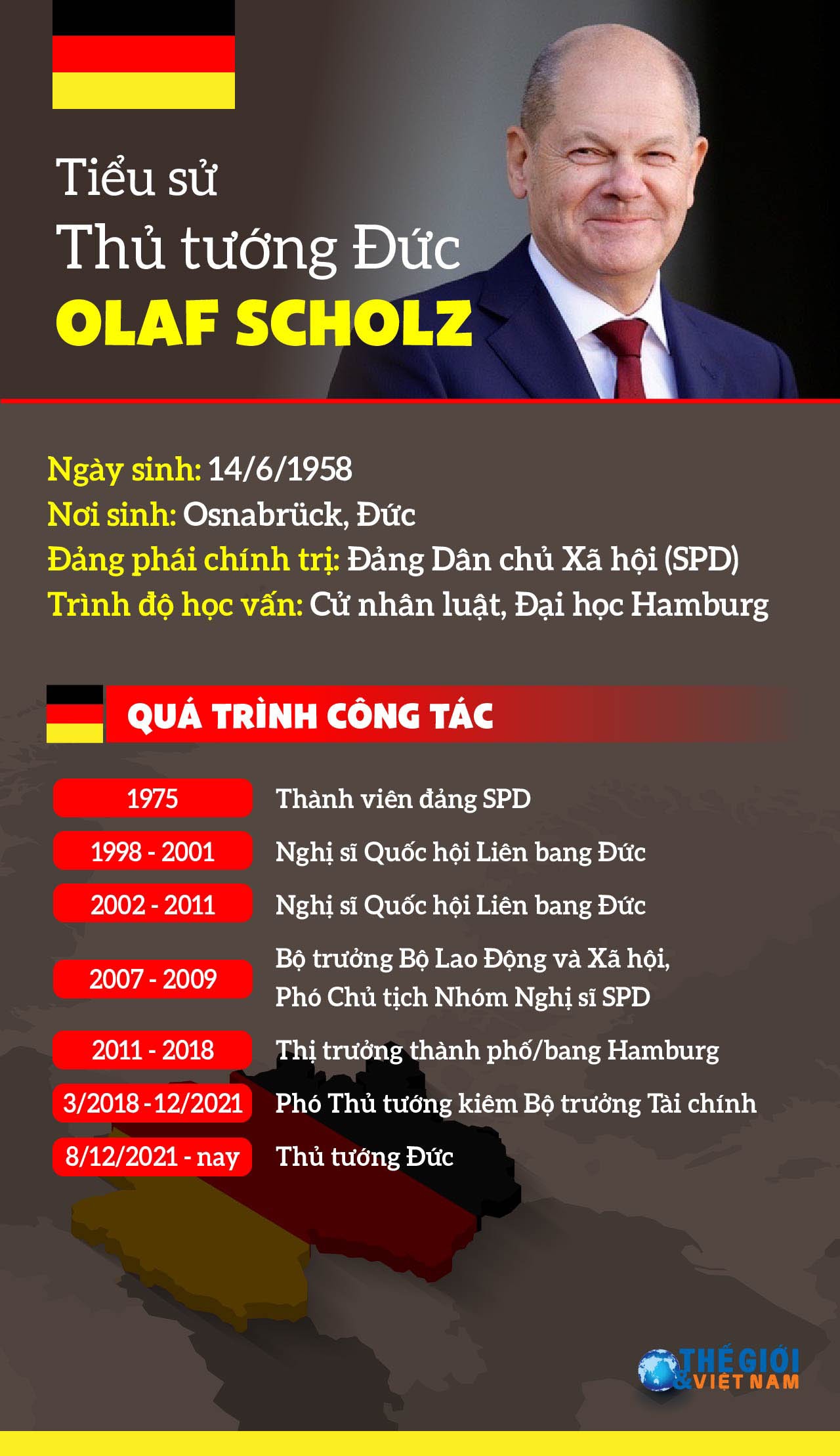 Tiểu sử Thủ tướng Đức Olaf Scholz Tiểu sử Thủ tướng Đức Olaf Scholz