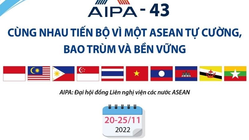 AIPA-43: Cùng nhau tiến bộ vì một ASEAN tự cường, bao trùm và bền vững