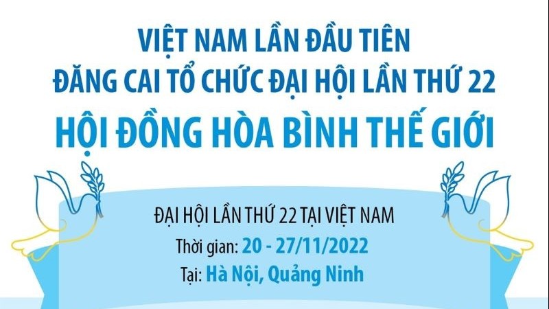 Việt Nam lần đầu tiên đăng cai tổ chức Đại hội lần thứ 22 Hội đồng Hòa bình thế giới
