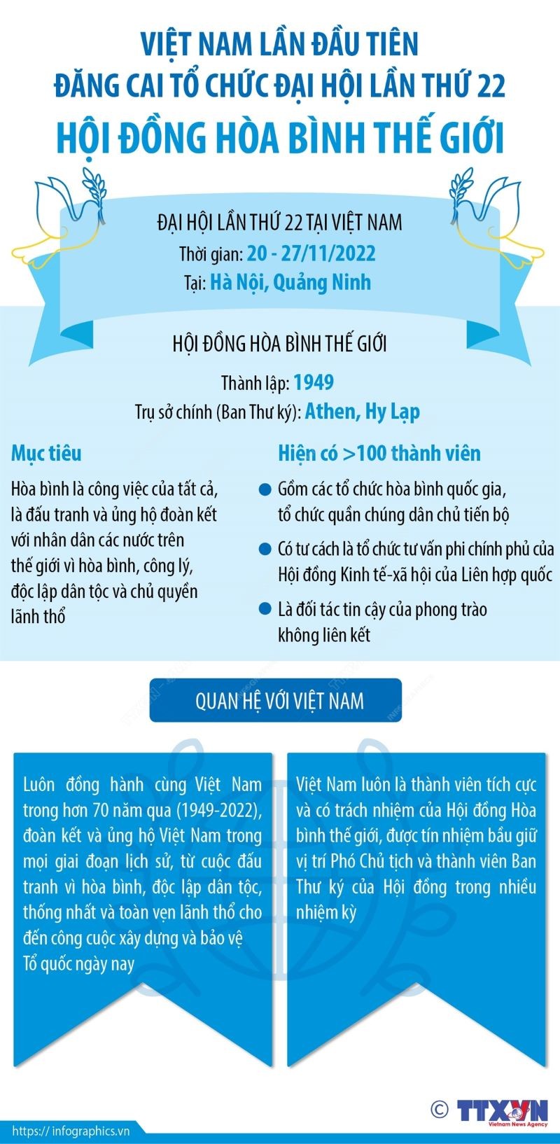 Việt Nam lần đầu tiên đăng cai tổ chức Đại hội lần thứ 22 Hội đồng Hòa bình thế giới