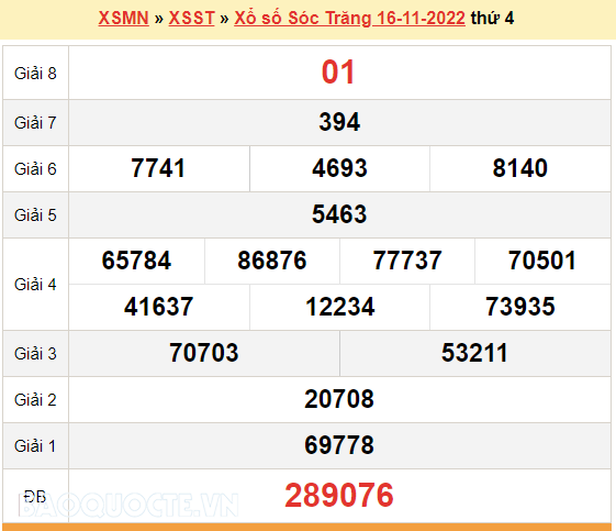 XSST 23/11, kết quả xổ số Sóc Trăng hôm nay 23/11/2022. KQXSST thứ 4