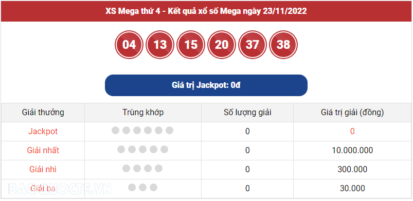 Vietlott 24/11, Kết quả xổ số Vietlott Power thứ 5 ngày 24/11/2022. xổ số Power 655 hôm nay