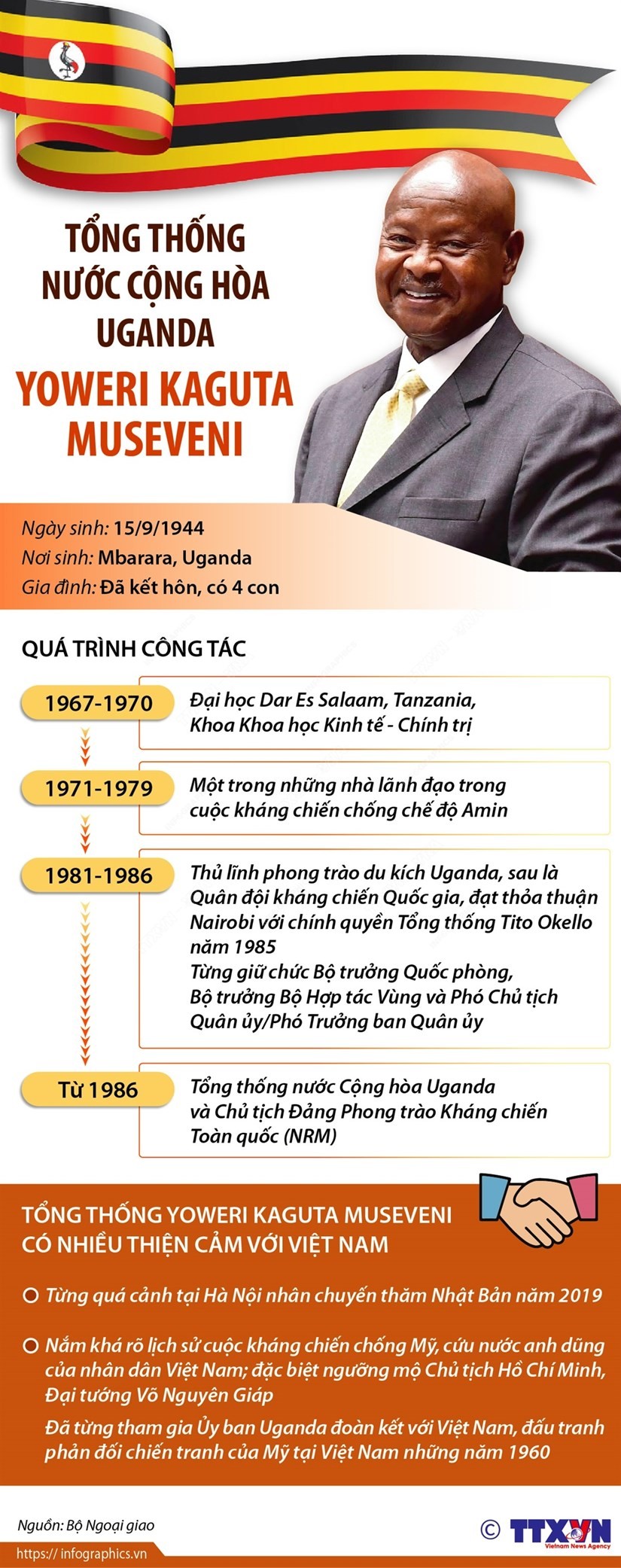 Tiểu sử Tổng thống Uganda Yoweri Kaguta Museven. (Nguồn: TTXVN)