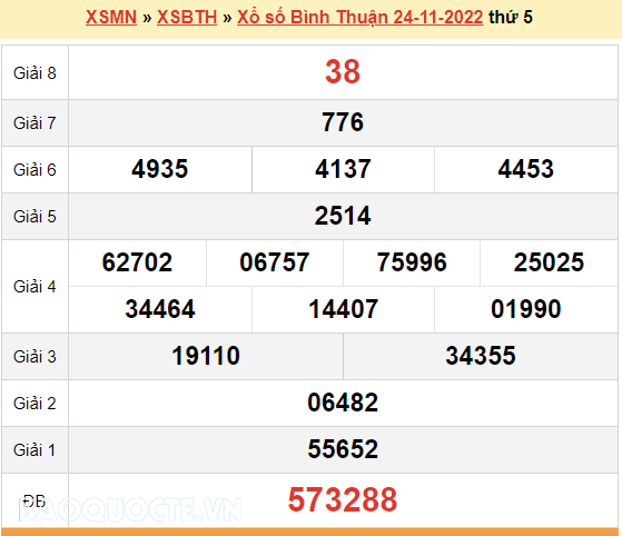 XSBTH 24/11, kết quả xổ số Bình Thuận hôm nay 24/11/2022. XSBTH thứ 5