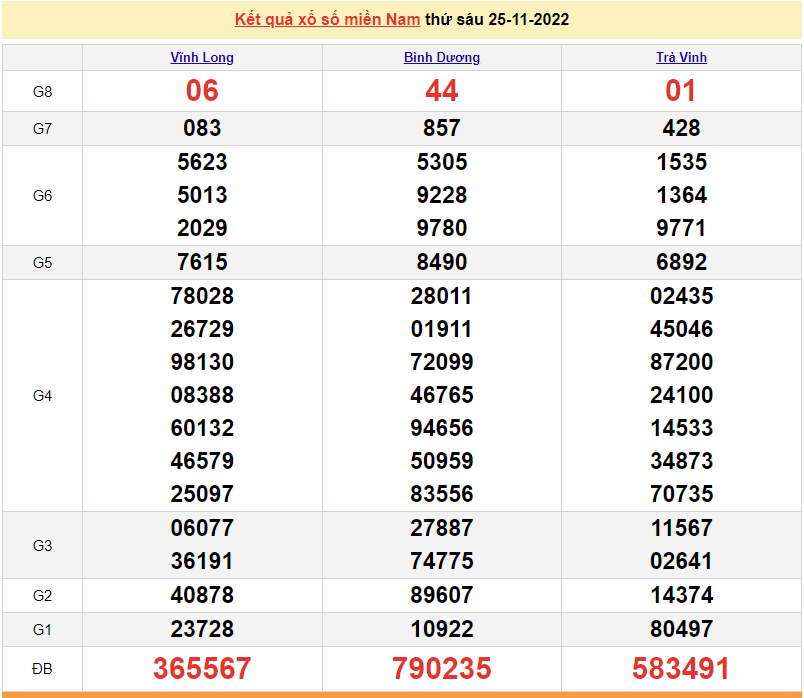 XSMN 26/11, trực tiếp kết quả xổ số miền Nam hôm nay 26/11/2022. xổ số hôm nay 26/11/2022