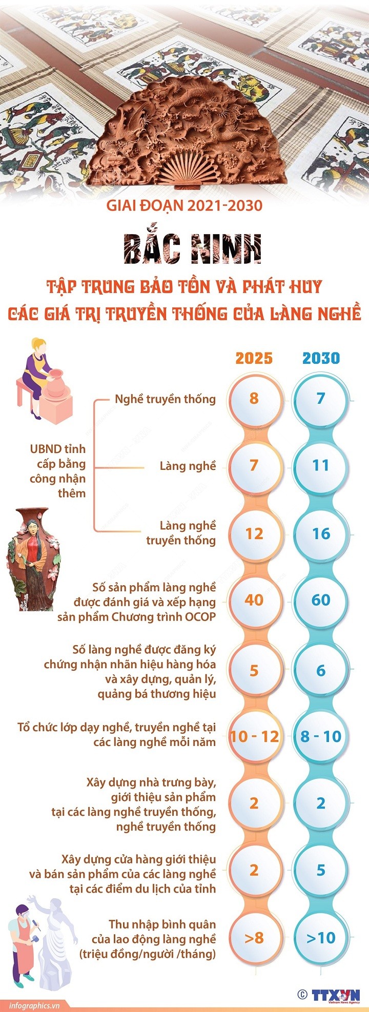 GDP bình quân đầu người Việt Nam có bước nhảy vọt ấn tượng GDP bình quân đầu người Việt Nam có bước nhảy vọt ấn tượng