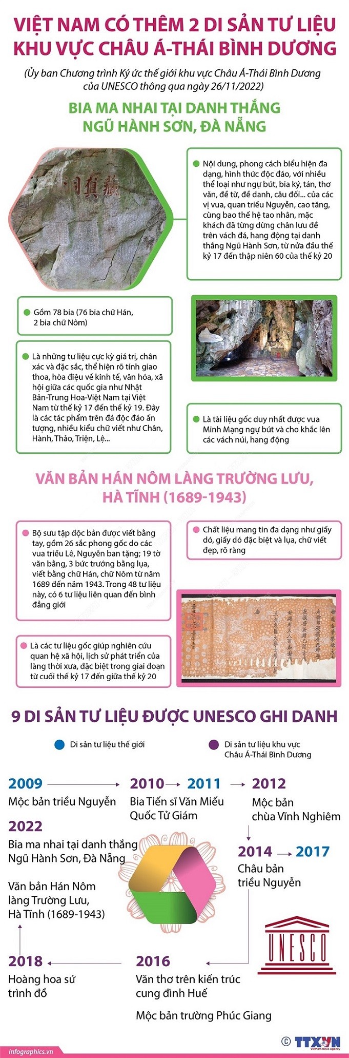Việt Nam có thêm 2 Di sản tư liệu khu vực châu Á-Thái Bình Dương