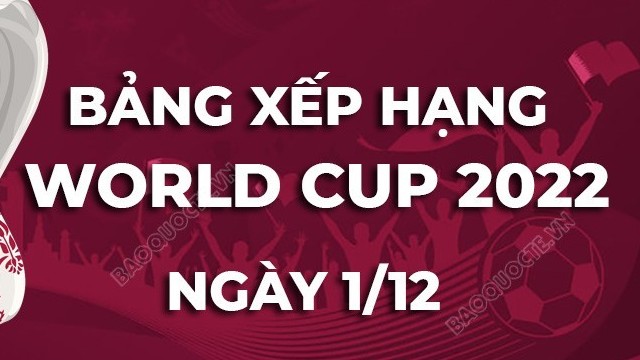 Bảng xếp hạng World Cup 2022 mới nhất hôm nay 1/12