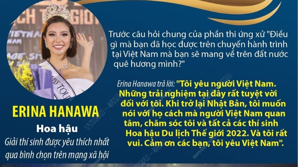 Hoa hậu Du lịch thế giới 2022 gọi tên người đẹp Nhật Bản Erina Hanawa