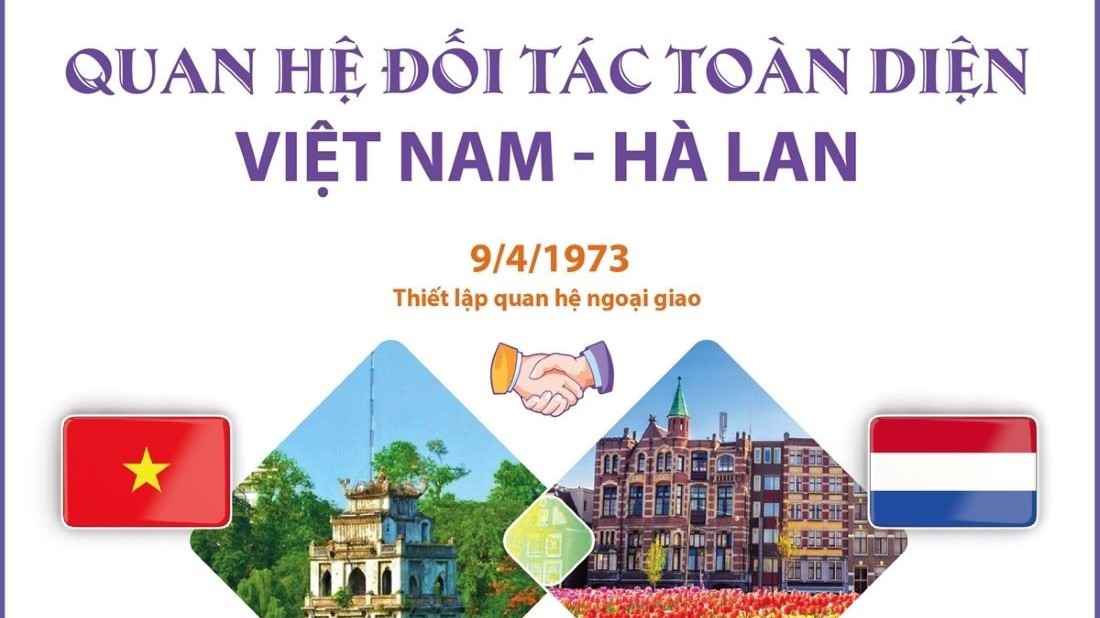 Việt Nam-Hà Lan: Điển hình của mối quan hệ năng động và hiệu quả