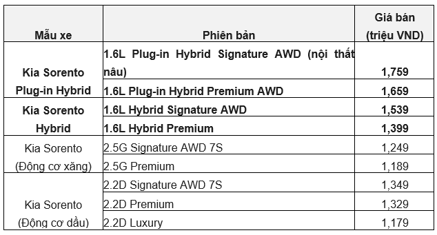 Cận cảnh, bảng giá Kia Sorento Hybrid HEV và PHEV ra mắt tại Việt Nam