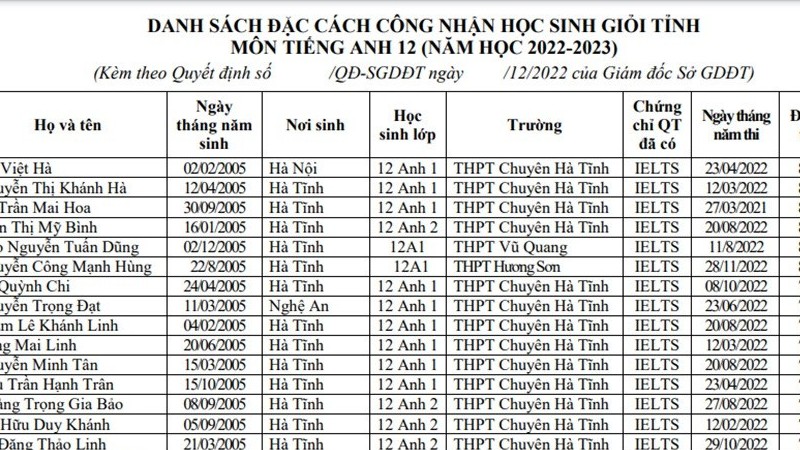 Hà Tĩnh đặc cách công nhận học sinh giỏi khi đạt điểm IELTS từ 7.0