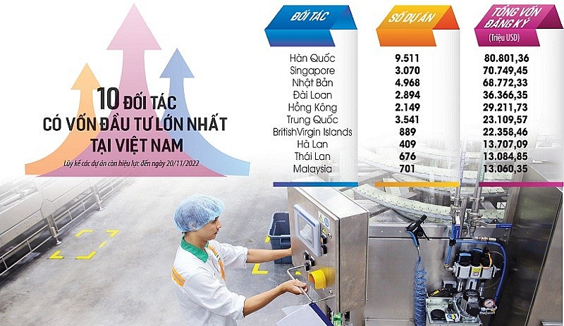 Để Việt Nam trở thành 'cứ điểm' đầu tư của toàn cầu
