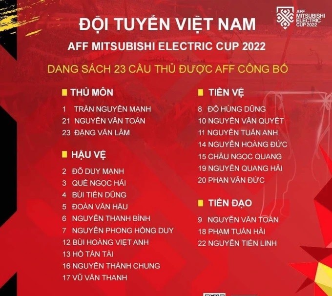 AFF Cup 2022: Chốt danh sách cầu thủ đội tuyển Việt Nam trong trận đấu với tuyển Lào