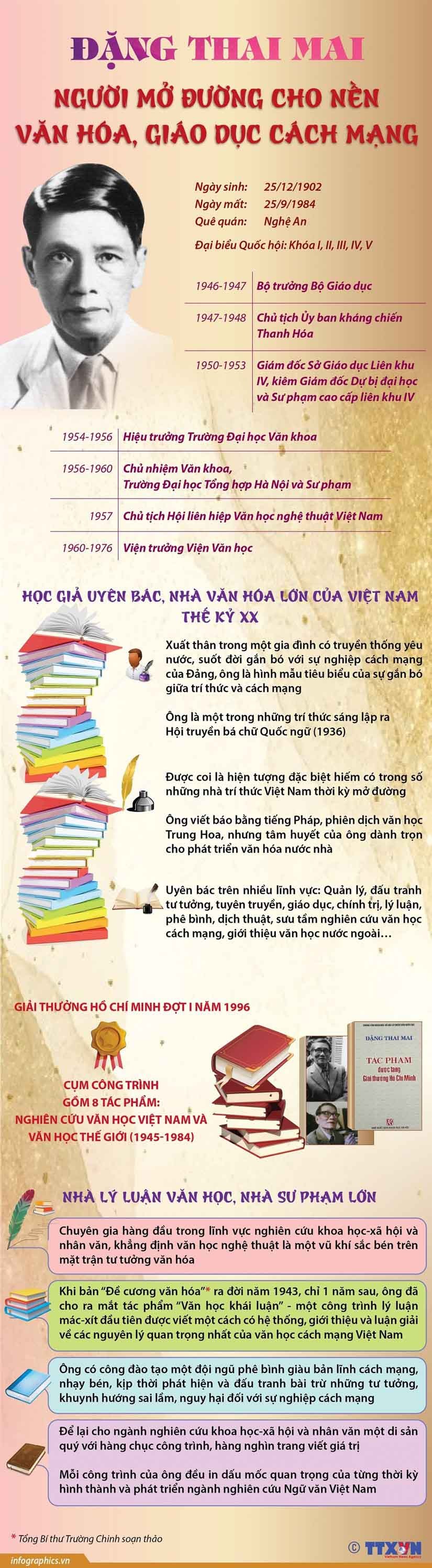 Giáo sư Đặng Thai Mai: Nhà chính trị, học giả uy bác, nhà văn hoá lớn Giáo sư Đặng Thai Mai: Nhà chính trị, học giả uyên bác, nhà văn hoá lớn