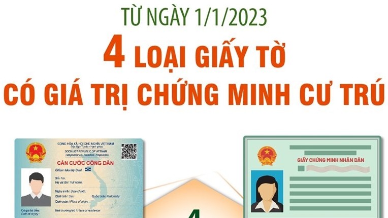 Bốn loại giấy tờ chứng minh thông tin thẻ cư trú