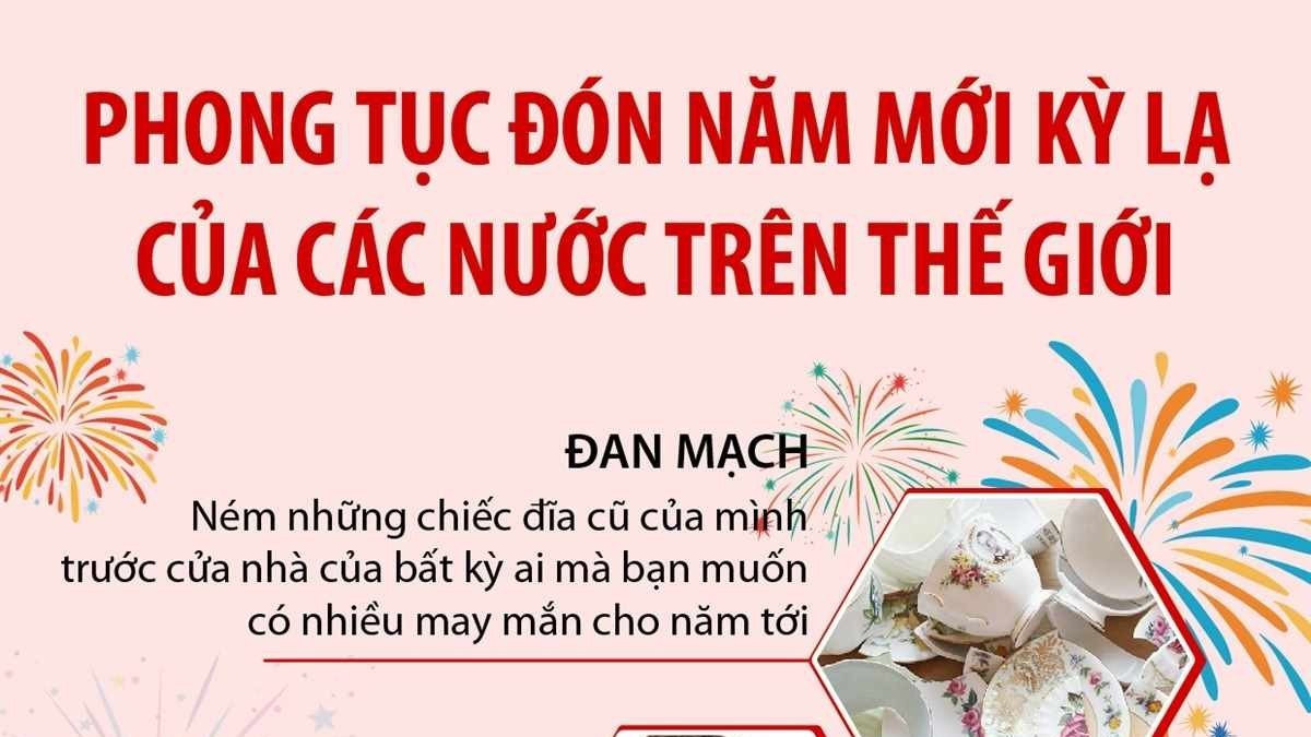 'Điểm danh' những phong tục đón Năm mới kỳ lạ trên thế giới