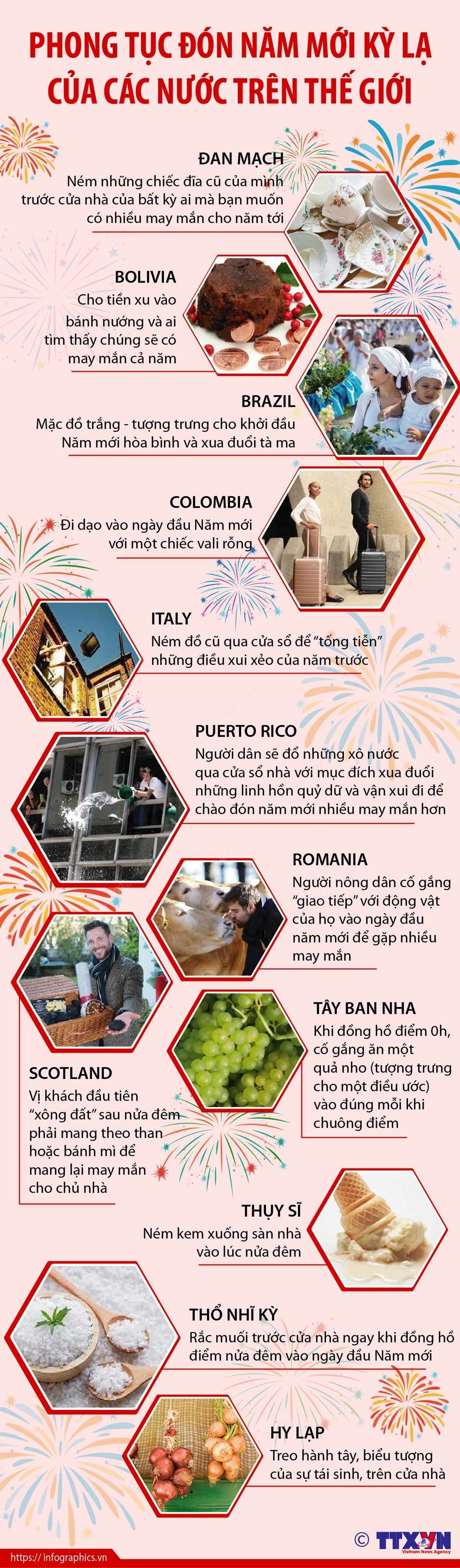 Phong tục đón Năm mới kỳ lạ của các nước trên thế giới. (Nguồn: TTXVN) Phong tục đón Năm mới kỳ lạ của các nước trên thế giới. (Nguồn: TTXVN)