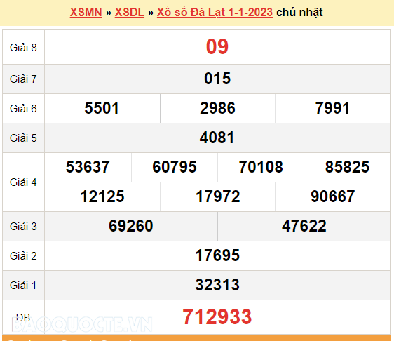 XSDL 1/1, kết quả xổ số Đà Lạt hôm nay 1/1/2023 - KQXSDL chủ nhật