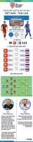 AFF Cup 2022: Những con số thống kê, đội hình dự đoán trận Việt Nam vs Thái Lan