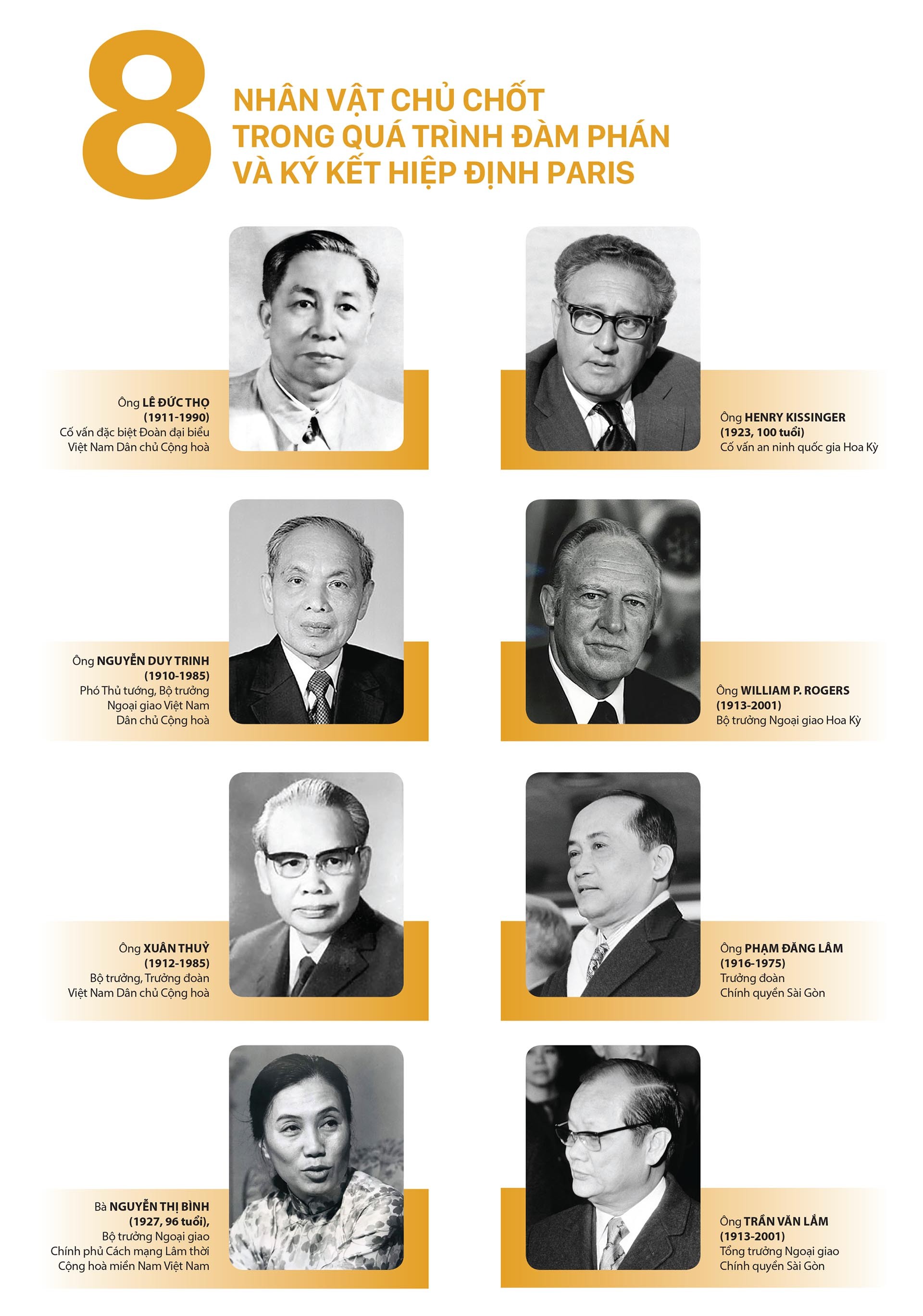 8 nhân vật chủ chốt trong quá trình đàm phán và ký kết Hiệp định Paris 8 nhân vật chủ chốt trong quá trình đàm phán và ký kết Hiệp định Paris