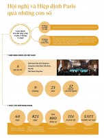 Hội nghị và Hiệp định Paris qua những con số