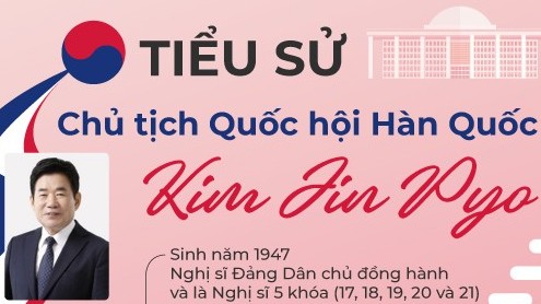 Tiểu sử Chủ tịch Quốc hội Hàn Quốc Kim Jin Pyo