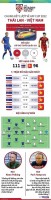 Chung kết AFF Cup 2022: Đội hình dự kiến trận Thái Lan vs Việt Nam