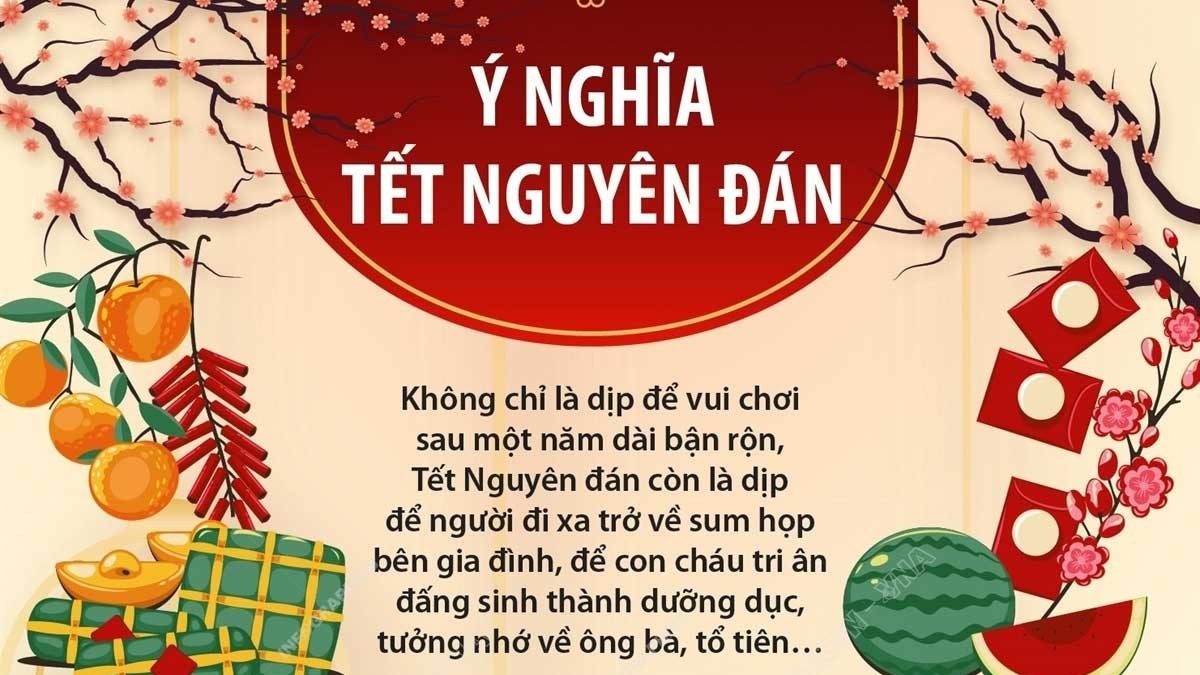 Ý nghĩa của ngày Tết Nguyên đán Việt Nam