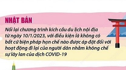 Nỗ lực khôi phục du lịch hậu Covid-19 của một số nước châu Á