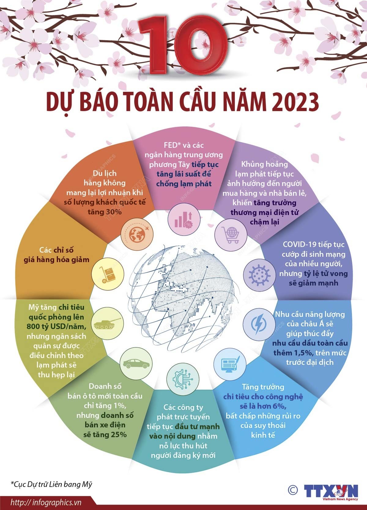 10 dự báo xu hướng toàn cầu năm 2023 10 dự báo xu hướng toàn cầu năm 2023