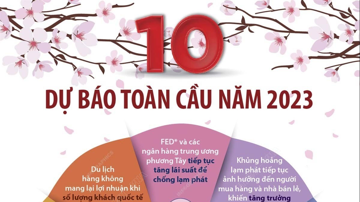 10 dự báo xu hướng toàn cầu năm 2023